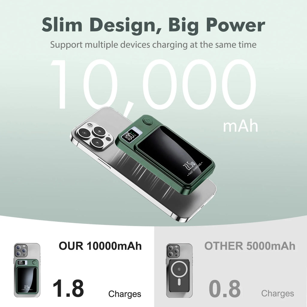 Power Bank,10000Mah 22.5W Fast Charging Portable Charger,2 in 1 Wireless Power Bank with LED Display Compatible with Iphone 8 above Series,Green